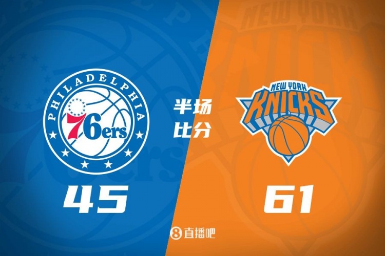 攻防壓制！半場(chǎng)尼克斯61-45領(lǐng)先76人 布倫森&大橋合砍34分