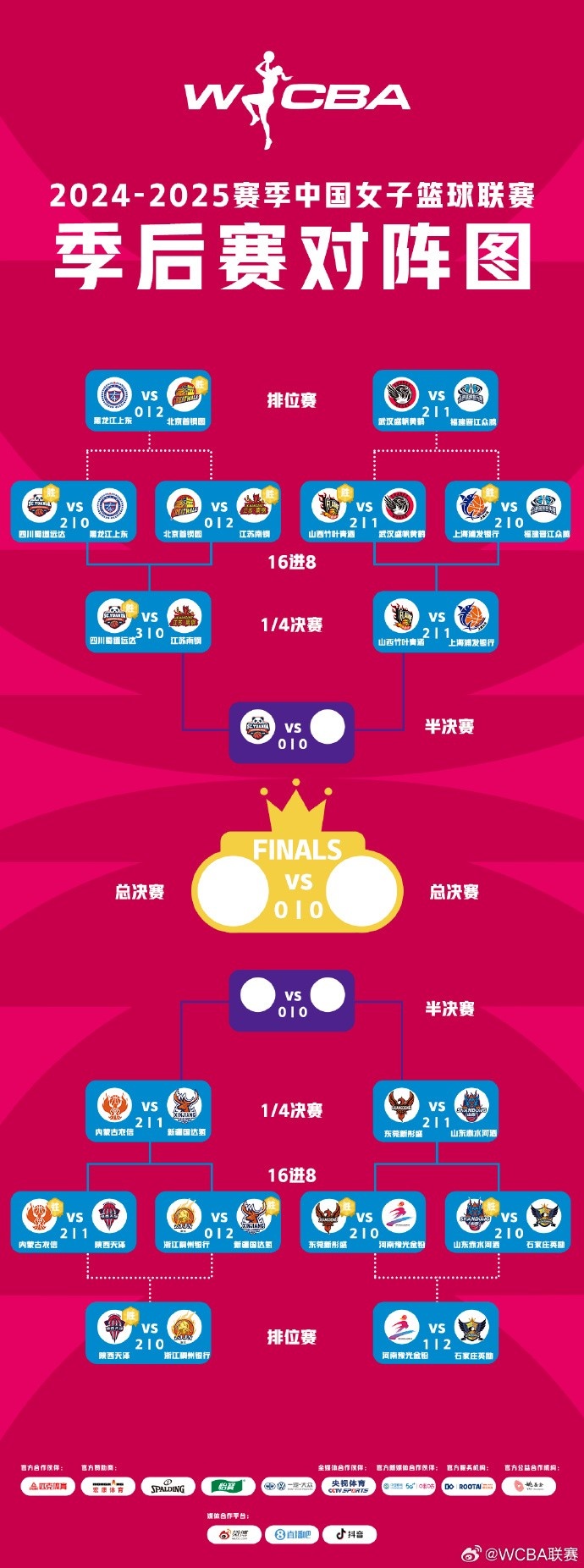 WCBA季后賽排位賽全部戰(zhàn)罷 北京、武漢、陜西、石家莊躋身十二強