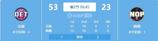 慘案預(yù)訂？活塞勢如破竹一節(jié)半領(lǐng)先30分 多次打停鵜鶘